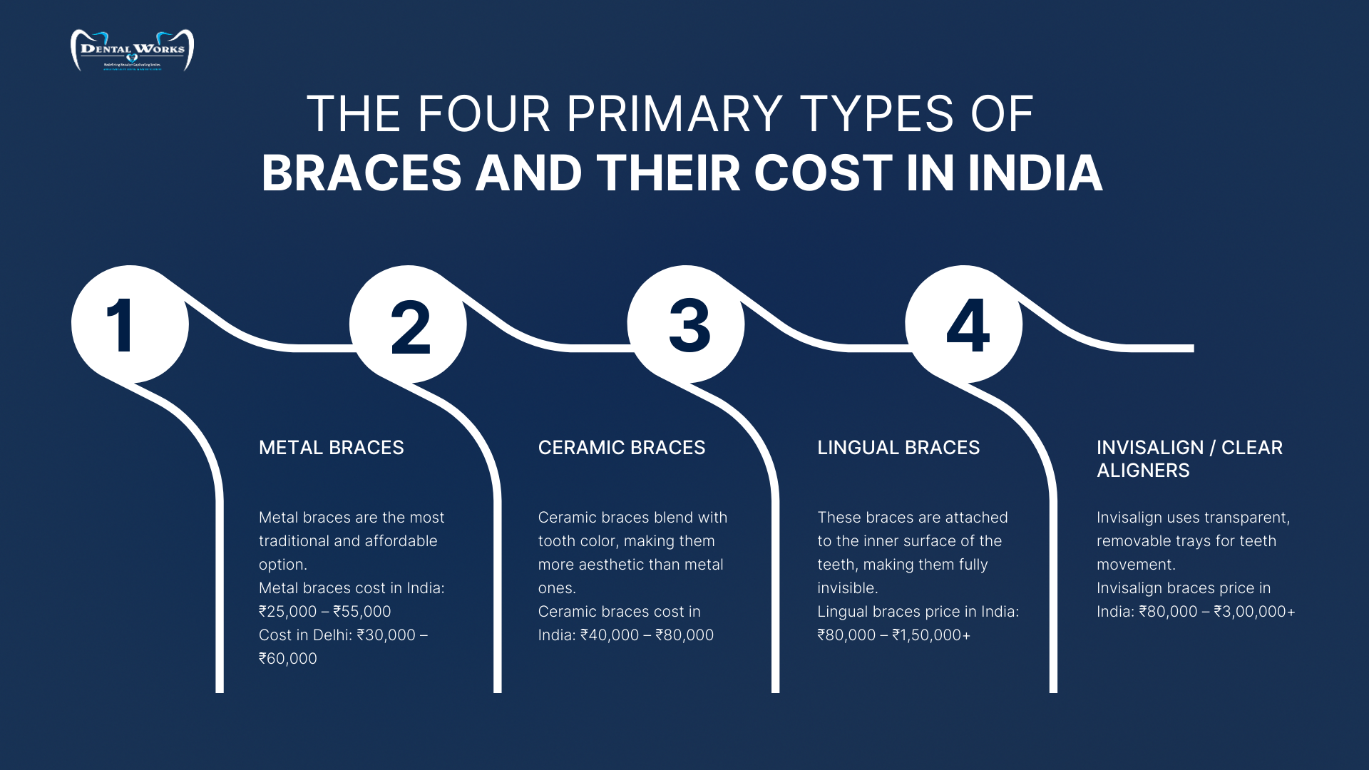 FOUR PRIMARY TYPES OF BRACES